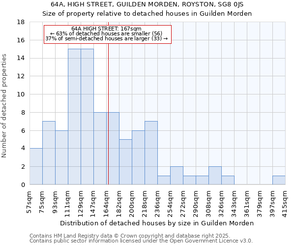 64A, HIGH STREET, GUILDEN MORDEN, ROYSTON, SG8 0JS: Size of property relative to detached houses houses in Guilden Morden