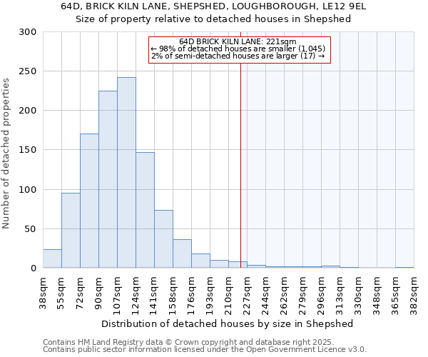 64D, BRICK KILN LANE, SHEPSHED, LOUGHBOROUGH, LE12 9EL: Size of property relative to detached houses houses in Shepshed