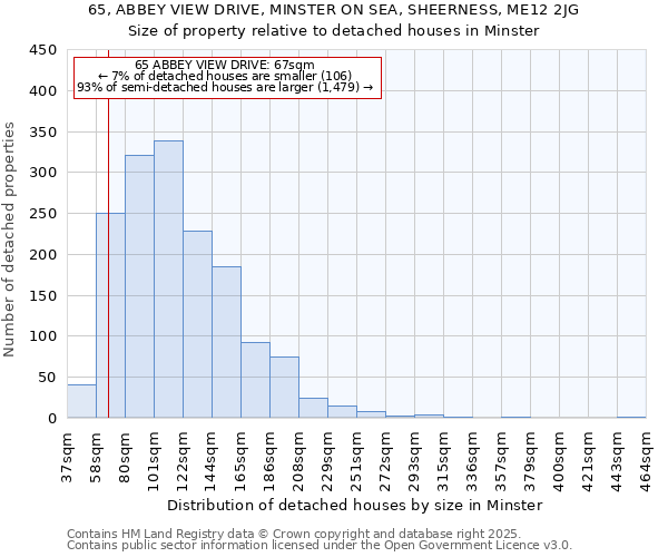 65, ABBEY VIEW DRIVE, MINSTER ON SEA, SHEERNESS, ME12 2JG: Size of property relative to detached houses houses in Minster
