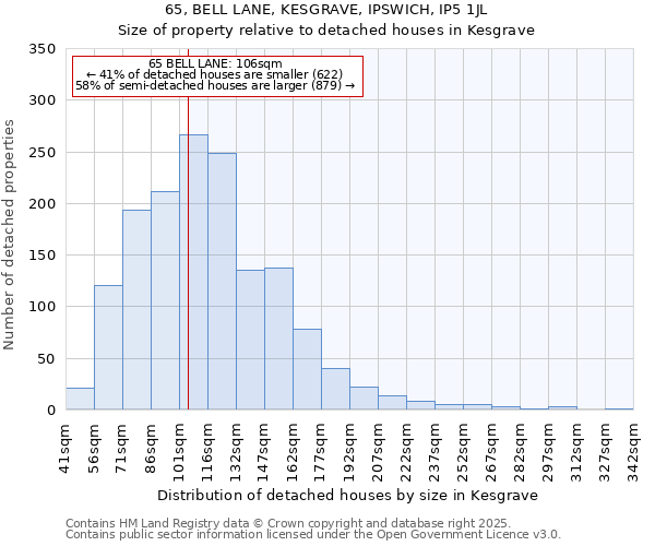 65, BELL LANE, KESGRAVE, IPSWICH, IP5 1JL: Size of property relative to detached houses houses in Kesgrave