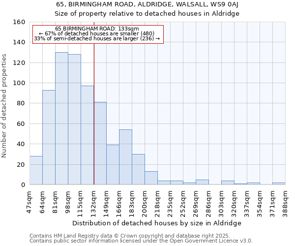 65, BIRMINGHAM ROAD, ALDRIDGE, WALSALL, WS9 0AJ: Size of property relative to detached houses houses in Aldridge