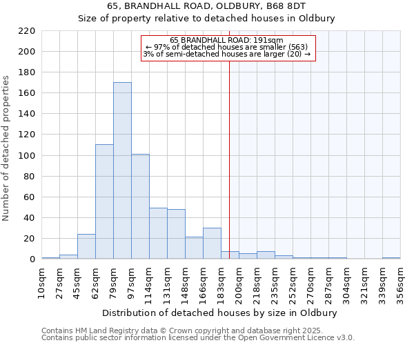 65, BRANDHALL ROAD, OLDBURY, B68 8DT: Size of property relative to detached houses houses in Oldbury