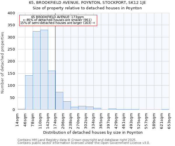 65, BROOKFIELD AVENUE, POYNTON, STOCKPORT, SK12 1JE: Size of property relative to detached houses houses in Poynton
