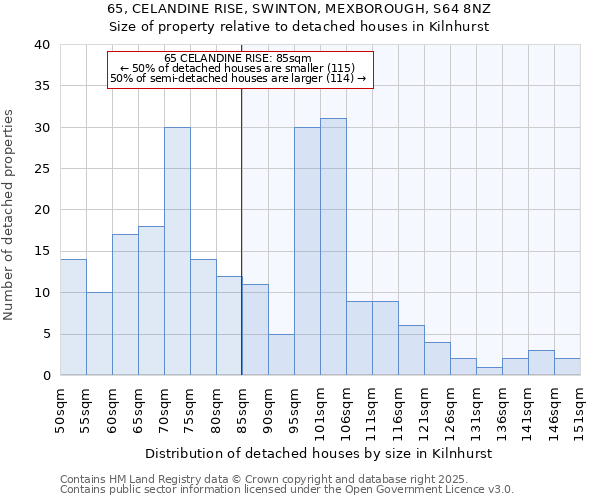 65, CELANDINE RISE, SWINTON, MEXBOROUGH, S64 8NZ: Size of property relative to detached houses houses in Kilnhurst