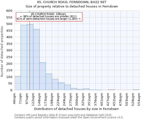 65, CHURCH ROAD, FERNDOWN, BH22 9ET: Size of property relative to detached houses houses in Ferndown
