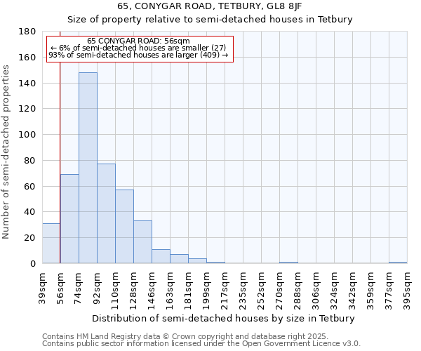 65, CONYGAR ROAD, TETBURY, GL8 8JF: Size of property relative to semi-detached houses houses in Tetbury
