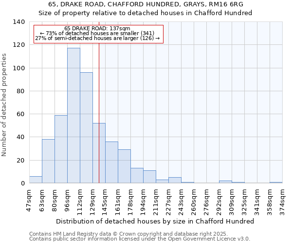 65, DRAKE ROAD, CHAFFORD HUNDRED, GRAYS, RM16 6RG: Size of property relative to detached houses houses in Chafford Hundred