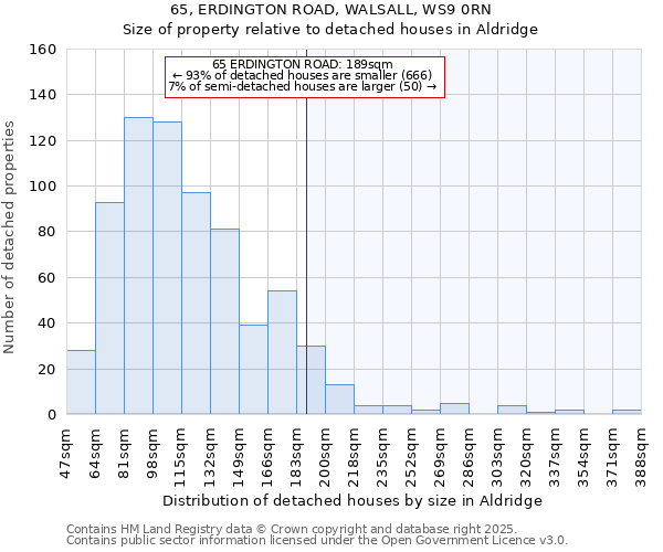 65, ERDINGTON ROAD, WALSALL, WS9 0RN: Size of property relative to detached houses houses in Aldridge