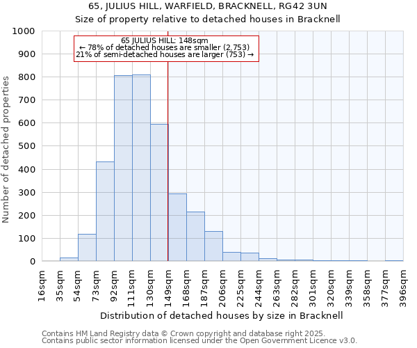 65, JULIUS HILL, WARFIELD, BRACKNELL, RG42 3UN: Size of property relative to detached houses houses in Bracknell