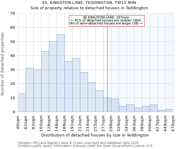 65, KINGSTON LANE, TEDDINGTON, TW11 9HN: Size of property relative to detached houses houses in Teddington