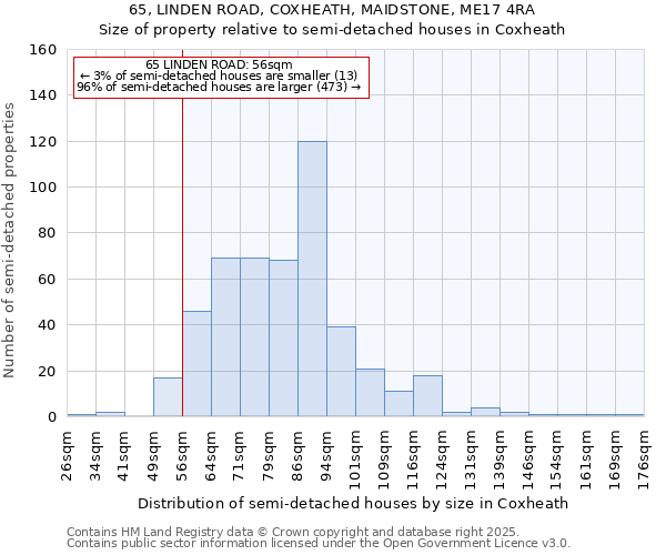 65, LINDEN ROAD, COXHEATH, MAIDSTONE, ME17 4RA: Size of property relative to semi-detached houses houses in Coxheath