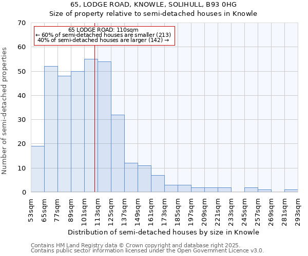 65, LODGE ROAD, KNOWLE, SOLIHULL, B93 0HG: Size of property relative to semi-detached houses houses in Knowle