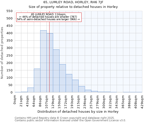 65, LUMLEY ROAD, HORLEY, RH6 7JF: Size of property relative to detached houses houses in Horley