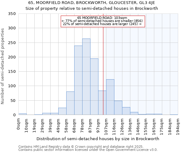 65, MOORFIELD ROAD, BROCKWORTH, GLOUCESTER, GL3 4JE: Size of property relative to semi-detached houses houses in Brockworth