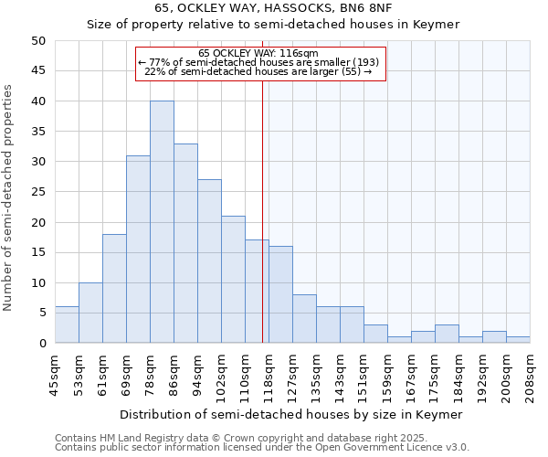 65, OCKLEY WAY, HASSOCKS, BN6 8NF: Size of property relative to semi-detached houses houses in Keymer