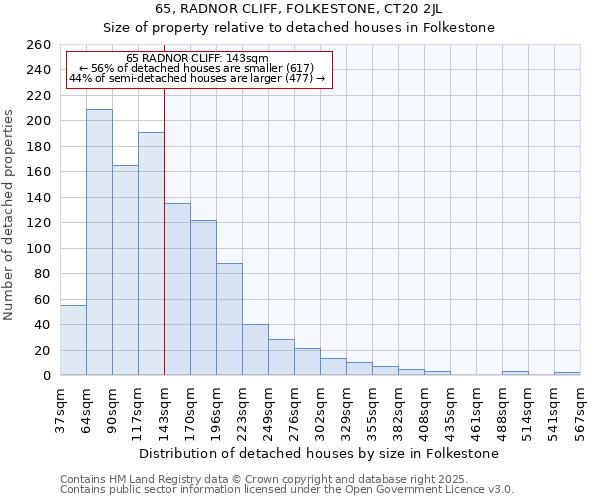 65, RADNOR CLIFF, FOLKESTONE, CT20 2JL: Size of property relative to detached houses houses in Folkestone
