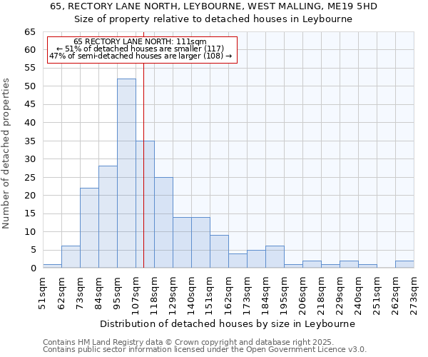65, RECTORY LANE NORTH, LEYBOURNE, WEST MALLING, ME19 5HD: Size of property relative to detached houses houses in Leybourne