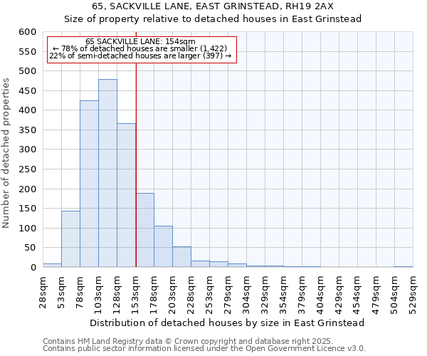 65, SACKVILLE LANE, EAST GRINSTEAD, RH19 2AX: Size of property relative to detached houses houses in East Grinstead