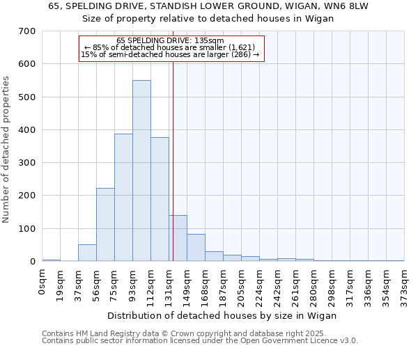 65, SPELDING DRIVE, STANDISH LOWER GROUND, WIGAN, WN6 8LW: Size of property relative to detached houses houses in Wigan