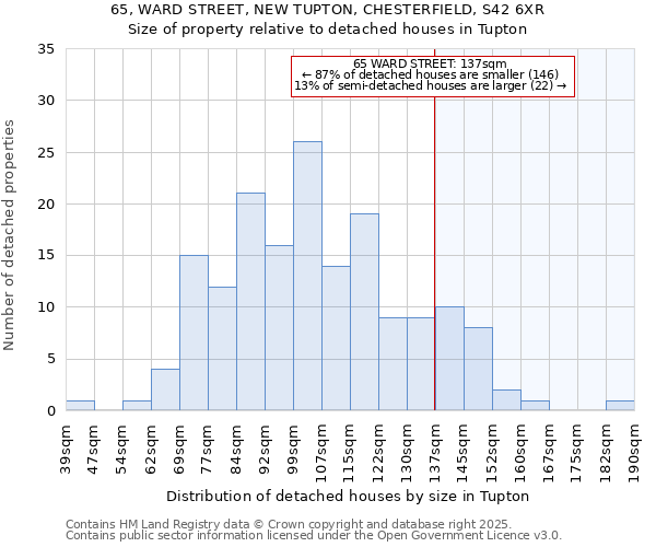 65, WARD STREET, NEW TUPTON, CHESTERFIELD, S42 6XR: Size of property relative to detached houses houses in Tupton