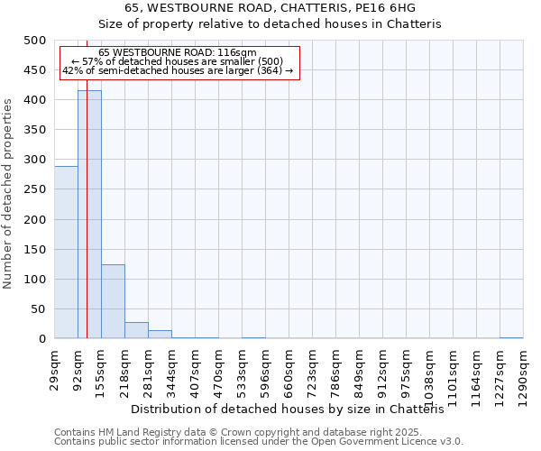 65, WESTBOURNE ROAD, CHATTERIS, PE16 6HG: Size of property relative to detached houses houses in Chatteris