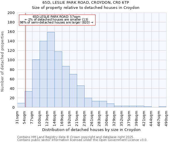 65D, LESLIE PARK ROAD, CROYDON, CR0 6TP: Size of property relative to detached houses houses in Croydon