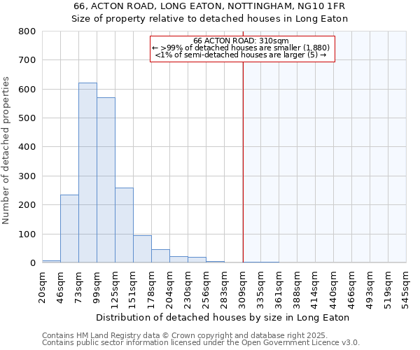 66, ACTON ROAD, LONG EATON, NOTTINGHAM, NG10 1FR: Size of property relative to detached houses houses in Long Eaton