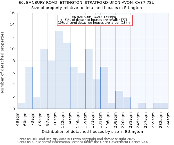 66, BANBURY ROAD, ETTINGTON, STRATFORD-UPON-AVON, CV37 7SU: Size of property relative to detached houses houses in Ettington