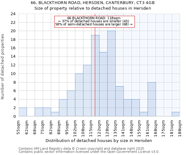 66, BLACKTHORN ROAD, HERSDEN, CANTERBURY, CT3 4GB: Size of property relative to detached houses houses in Hersden