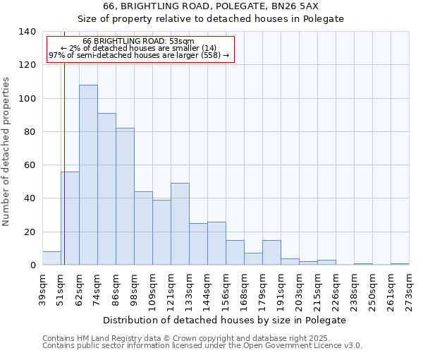 66, BRIGHTLING ROAD, POLEGATE, BN26 5AX: Size of property relative to detached houses houses in Polegate