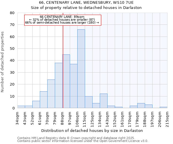 66, CENTENARY LANE, WEDNESBURY, WS10 7UE: Size of property relative to detached houses houses in Darlaston