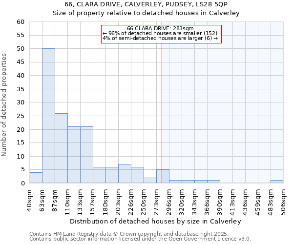 66, CLARA DRIVE, CALVERLEY, PUDSEY, LS28 5QP: Size of property relative to detached houses houses in Calverley