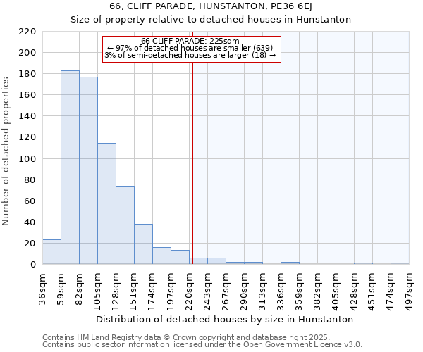 66, CLIFF PARADE, HUNSTANTON, PE36 6EJ: Size of property relative to detached houses houses in Hunstanton