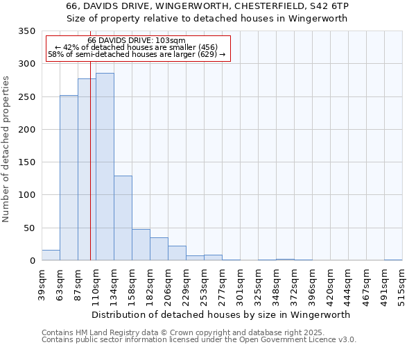 66, DAVIDS DRIVE, WINGERWORTH, CHESTERFIELD, S42 6TP: Size of property relative to detached houses houses in Wingerworth