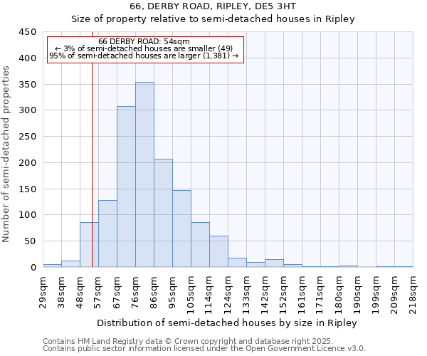 66, DERBY ROAD, RIPLEY, DE5 3HT: Size of property relative to semi-detached houses houses in Ripley