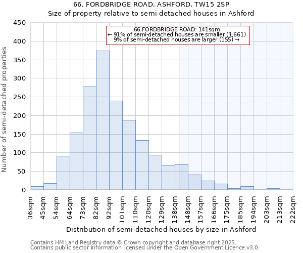 66, FORDBRIDGE ROAD, ASHFORD, TW15 2SP: Size of property relative to semi-detached houses houses in Ashford