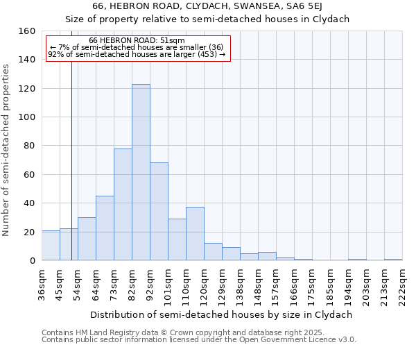66, HEBRON ROAD, CLYDACH, SWANSEA, SA6 5EJ: Size of property relative to semi-detached houses houses in Clydach