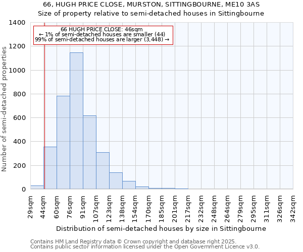 66, HUGH PRICE CLOSE, MURSTON, SITTINGBOURNE, ME10 3AS: Size of property relative to semi-detached houses houses in Sittingbourne