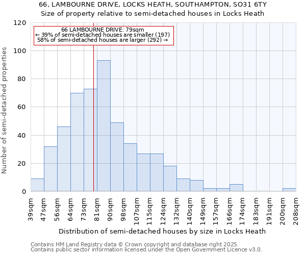 66, LAMBOURNE DRIVE, LOCKS HEATH, SOUTHAMPTON, SO31 6TY: Size of property relative to semi-detached houses houses in Locks Heath