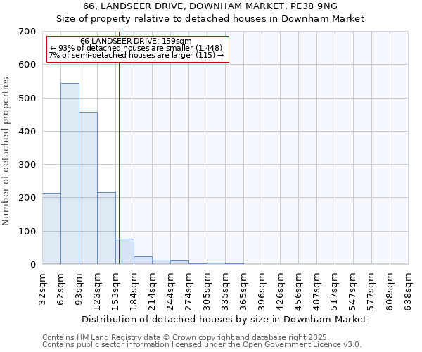 66, LANDSEER DRIVE, DOWNHAM MARKET, PE38 9NG: Size of property relative to detached houses houses in Downham Market