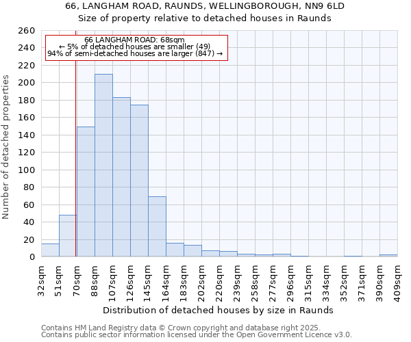 66, LANGHAM ROAD, RAUNDS, WELLINGBOROUGH, NN9 6LD: Size of property relative to detached houses houses in Raunds