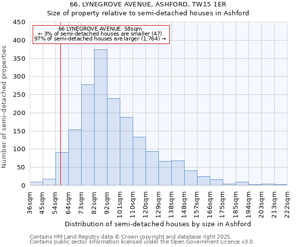 66, LYNEGROVE AVENUE, ASHFORD, TW15 1ER: Size of property relative to semi-detached houses houses in Ashford