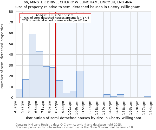 66, MINSTER DRIVE, CHERRY WILLINGHAM, LINCOLN, LN3 4NA: Size of property relative to semi-detached houses houses in Cherry Willingham