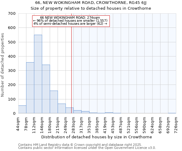 66, NEW WOKINGHAM ROAD, CROWTHORNE, RG45 6JJ: Size of property relative to detached houses houses in Crowthorne