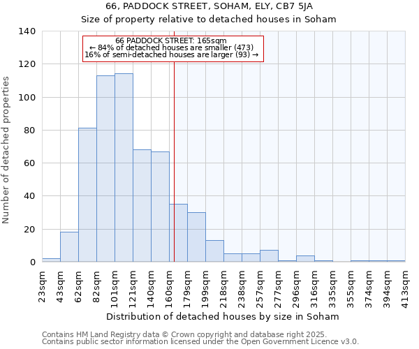 66, PADDOCK STREET, SOHAM, ELY, CB7 5JA: Size of property relative to detached houses houses in Soham
