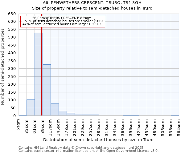 66, PENWETHERS CRESCENT, TRURO, TR1 3GH: Size of property relative to semi-detached houses houses in Truro