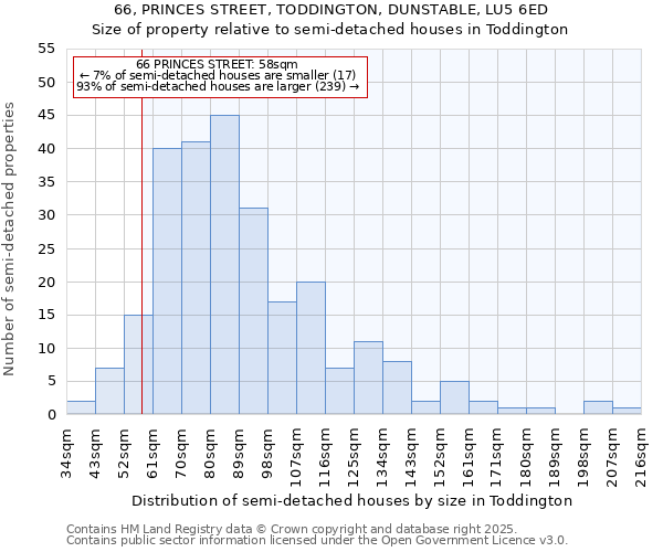 66, PRINCES STREET, TODDINGTON, DUNSTABLE, LU5 6ED: Size of property relative to semi-detached houses houses in Toddington