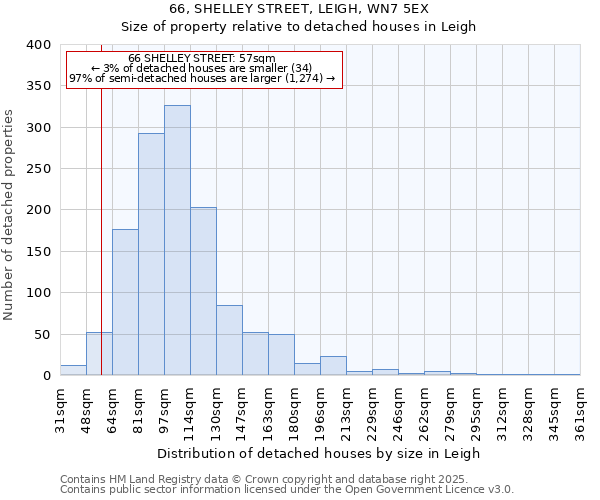 66, SHELLEY STREET, LEIGH, WN7 5EX: Size of property relative to detached houses houses in Leigh