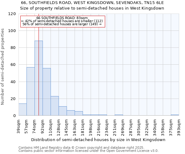 66, SOUTHFIELDS ROAD, WEST KINGSDOWN, SEVENOAKS, TN15 6LE: Size of property relative to semi-detached houses houses in West Kingsdown