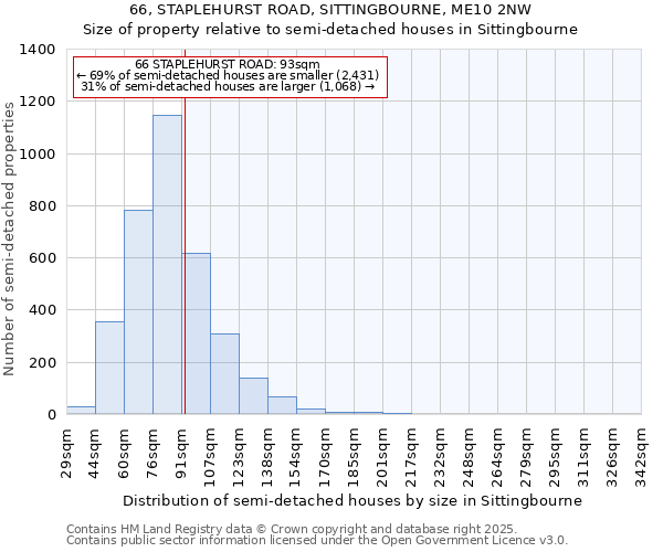 66, STAPLEHURST ROAD, SITTINGBOURNE, ME10 2NW: Size of property relative to semi-detached houses houses in Sittingbourne